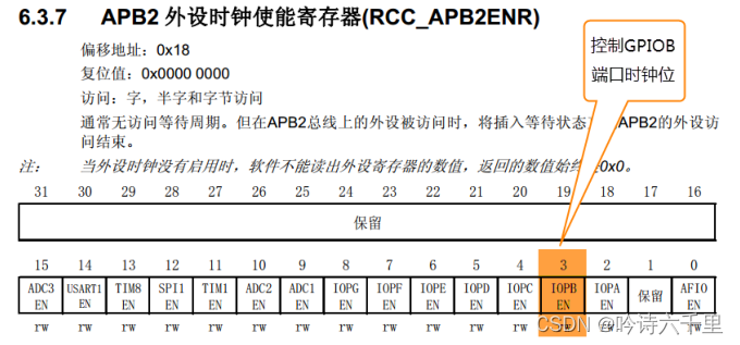 STM32基础--使用寄存器点亮流水灯