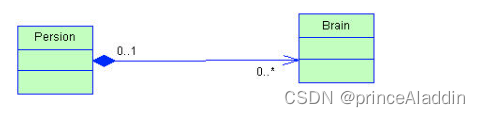 <span style='color:red;'>设计</span><span style='color:red;'>模式</span>前置了解<span style='color:red;'>uml</span><span style='color:red;'>图</span>