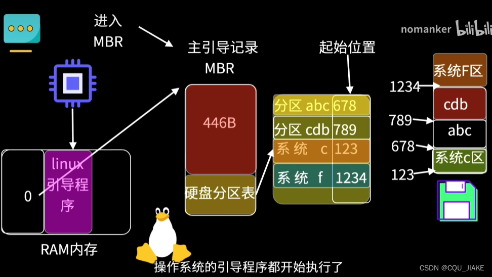 2.14ALU，存储系统