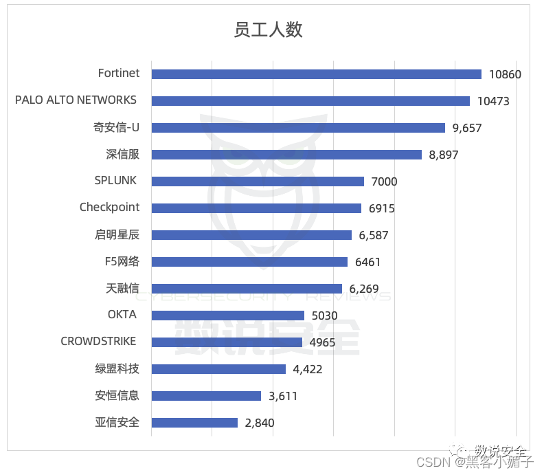 网络安全公司_南京网络安全公司_网络安全公司属于什么行业