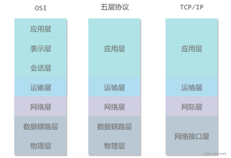 外链图片转存失败,源站可能有防盗链机制,建议将图片保存下来直接上传