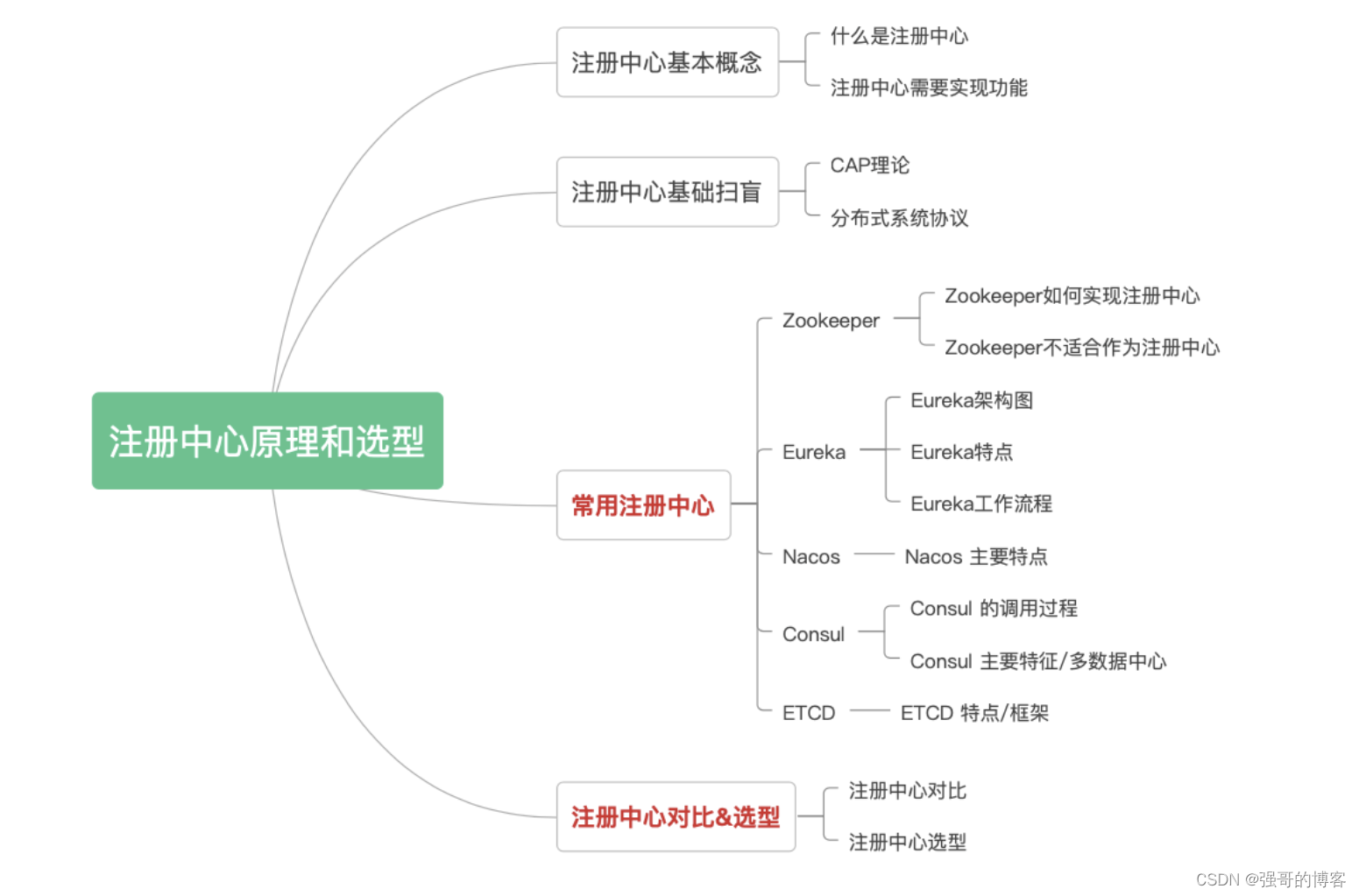 漫谈5种注册中心