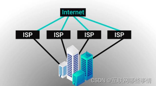 什么是BGP网络 （边界网关协议）