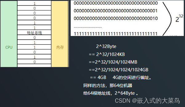  Linux C语言：指针和指针变量