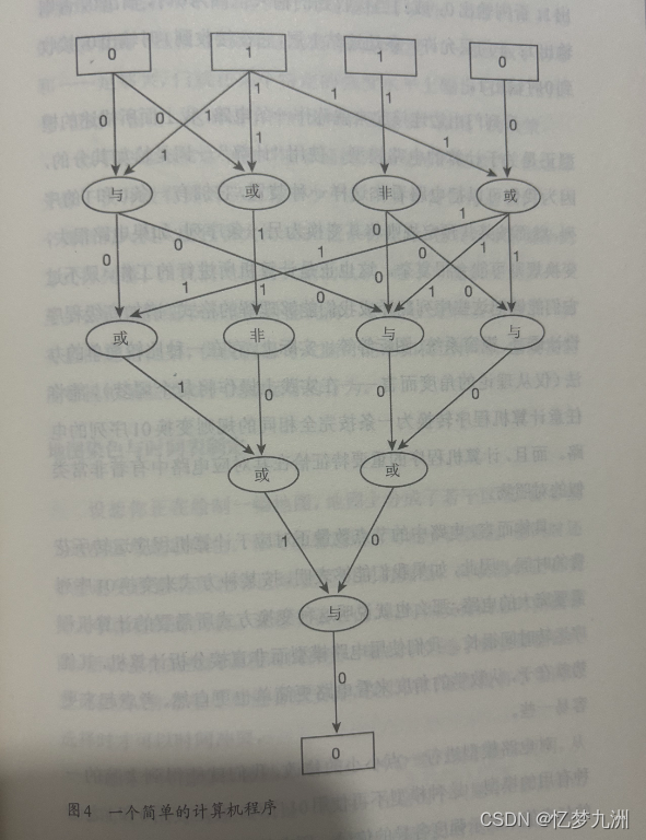 模型之大脑和计算机的模型化