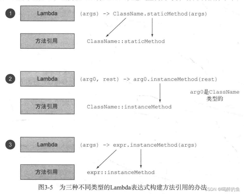 java8实战 lambda表达式、函数式接口、方法引用双冒号(中)