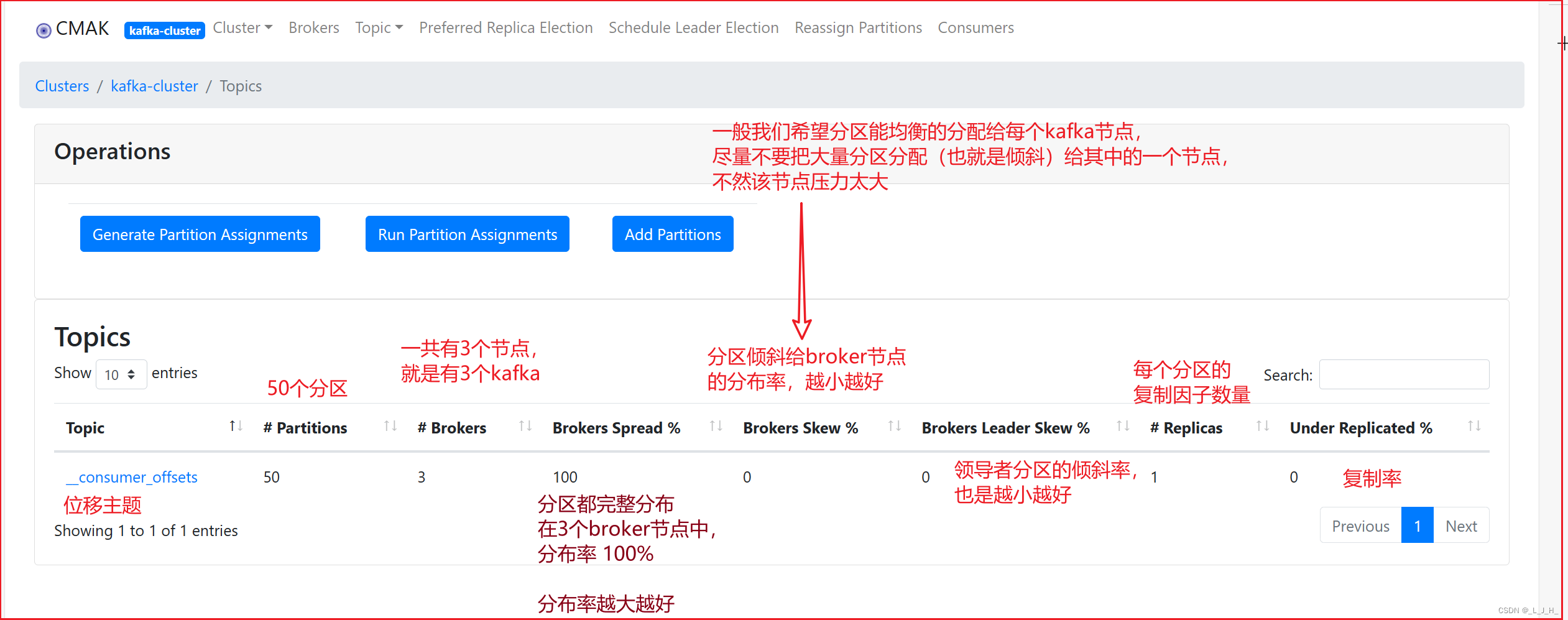 04、Kafka ------ 各个功能的作用解释（Cluster、集群、Broker、位移主题、复制因子、领导者副本、主题）