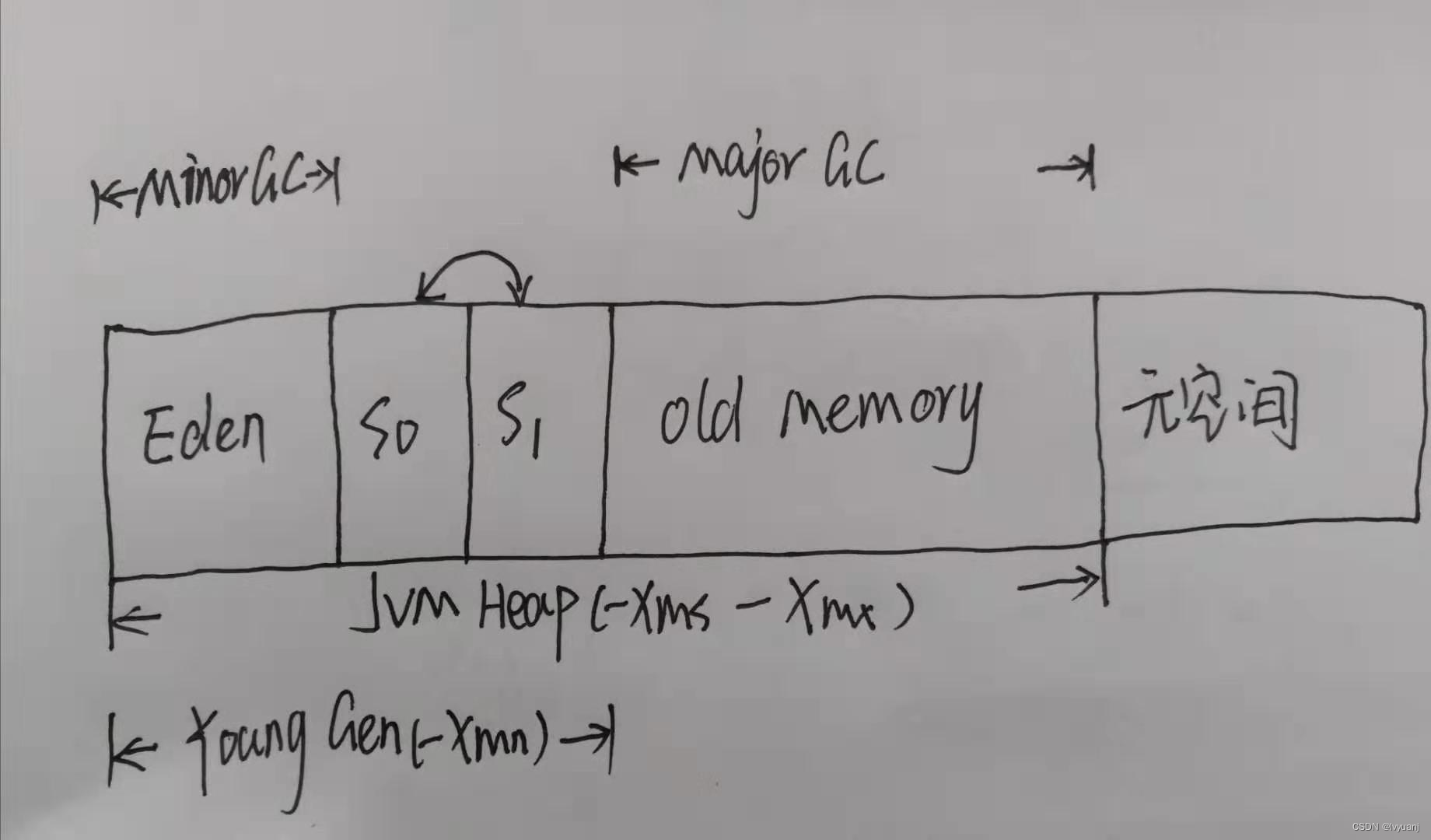 Java-JVM 虚拟机原理调优实战