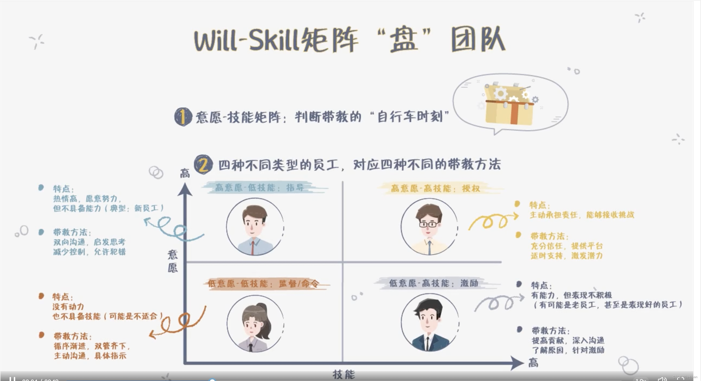 管理能力学习笔记八：Will-Skill矩阵“盘“团队