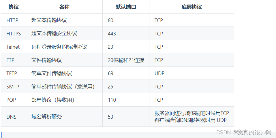 Java面试——计网篇