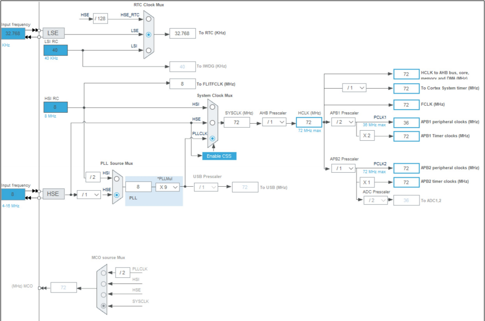 STM32——基础篇