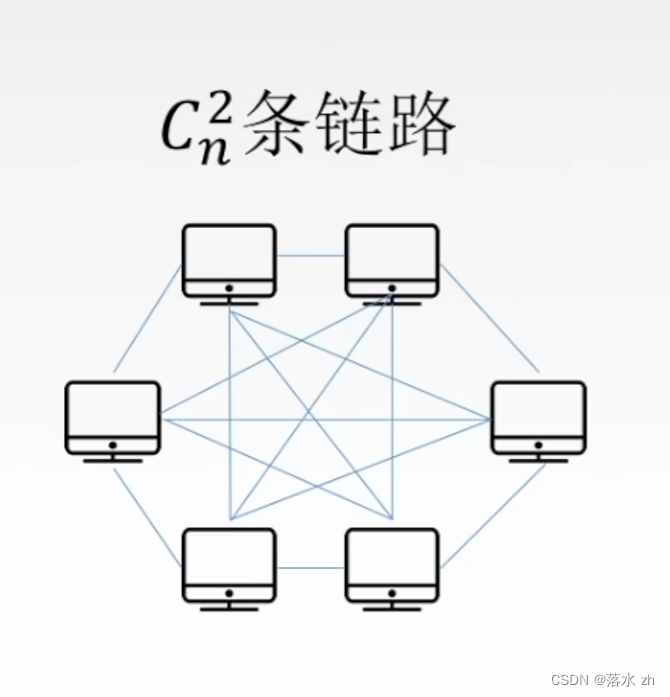 计算机网络——物理层（数据交换方式）
