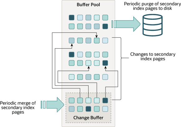 mysql innodb知识记录