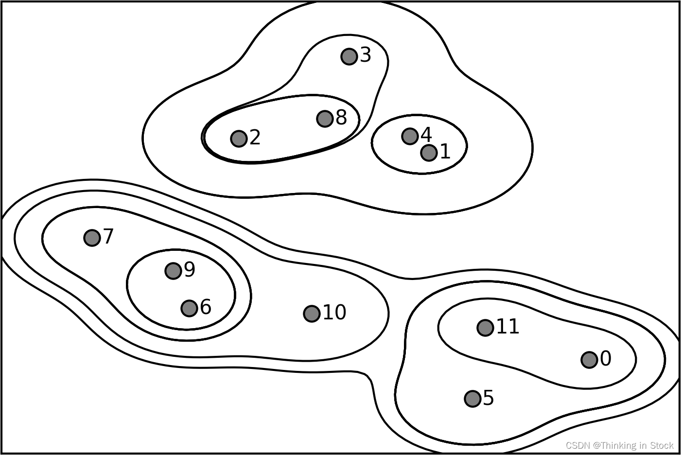 【理解<span style='color:red;'>机器</span><span style='color:red;'>学习</span>算法】之<span style='color:red;'>Clustering</span>算法(Agglomerative <span style='color:red;'>Clustering</span>)