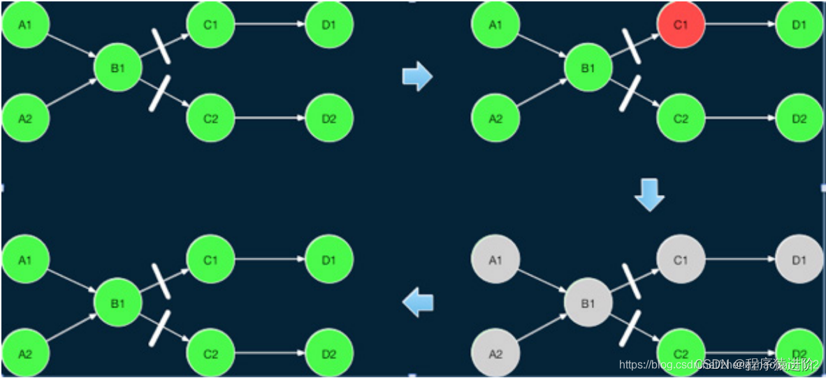 Flink 运行时[Runtime] 整体架构