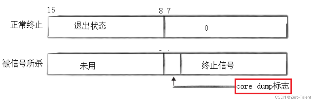 <span style='color:red;'>进程</span><span style='color:red;'>信号</span>