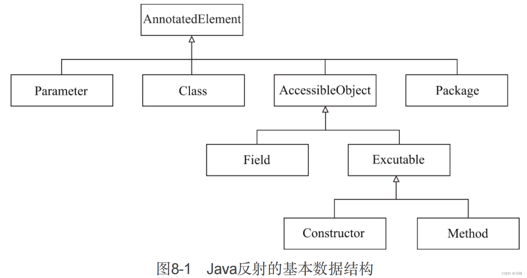 《Kotlin核心编程》笔记：<span style='color:red;'>反射</span>、<span style='color:red;'>注解</span><span style='color:red;'>和</span>加锁