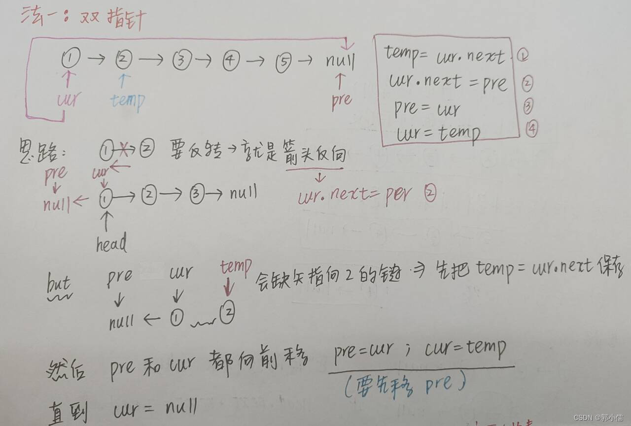 递归算法总结