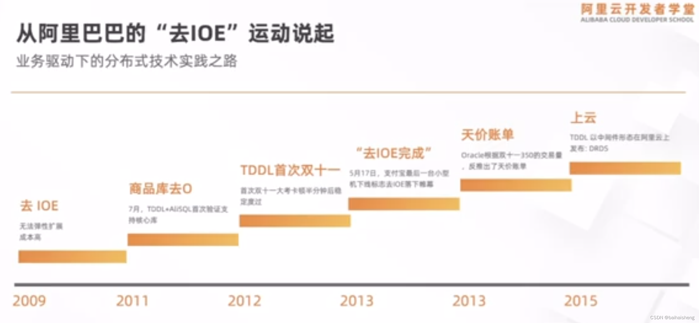 分布式数据库Polardb-X架构及特点