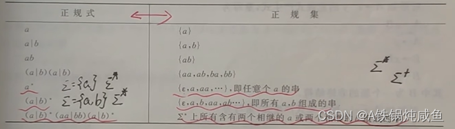 编译原理第二章正规式与有穷自动机知识总结