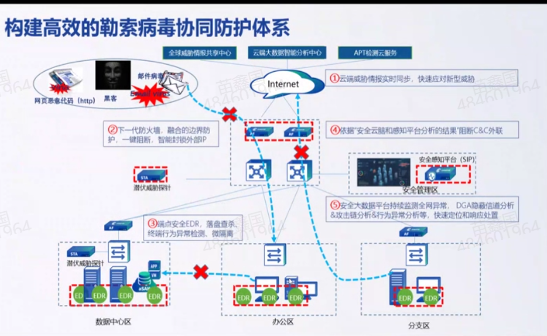 勒索病毒剖析