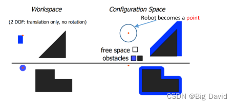 移动机器人规划 - 基于搜索的路径规划算法
