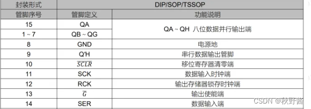 嵌入式进阶——数码管2