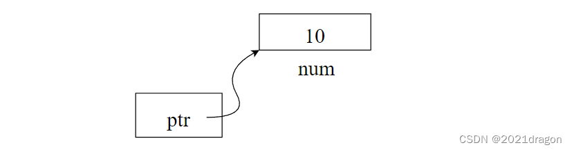 Golang数据类型