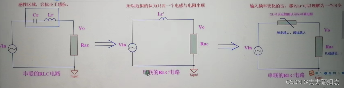 RLC如何通过改变频率实现输出稳压