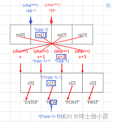 编程语言|C语言——数组与指针