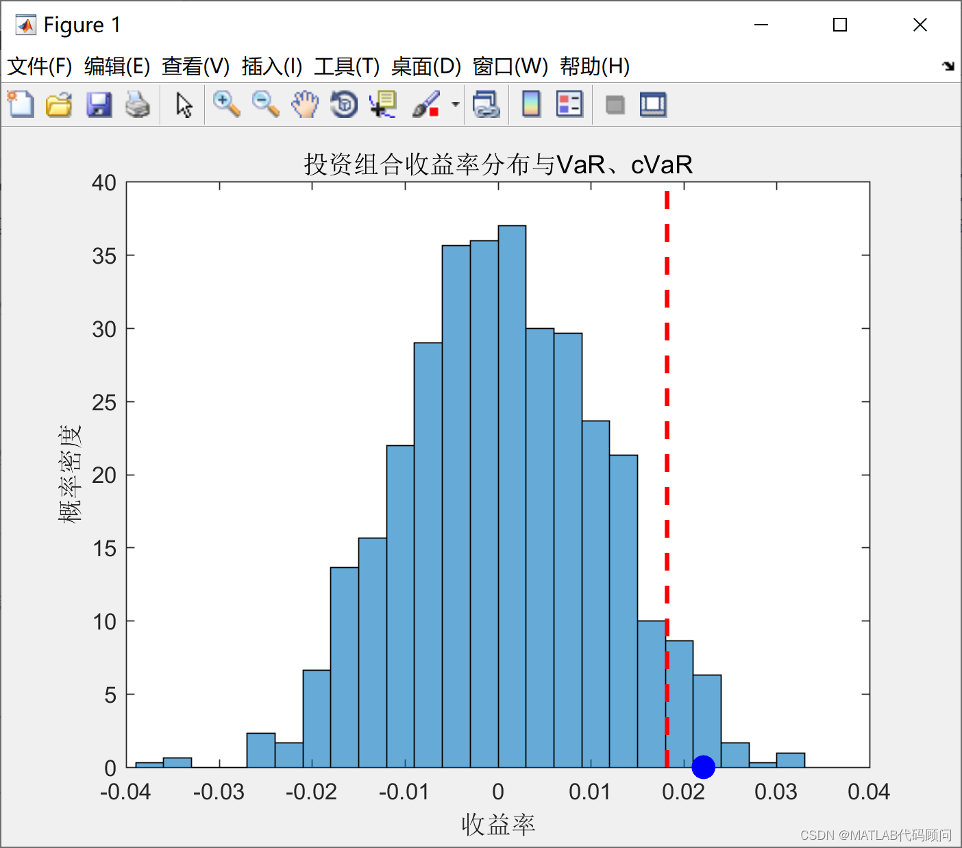 MATLAB计算投资组合的cVaR和VaR