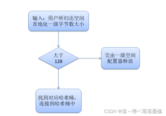 STL——空间配置器