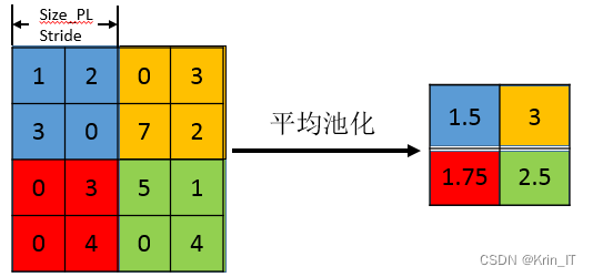 毕业设计：基于卷积神经网络的图像分类系统 python人工智能