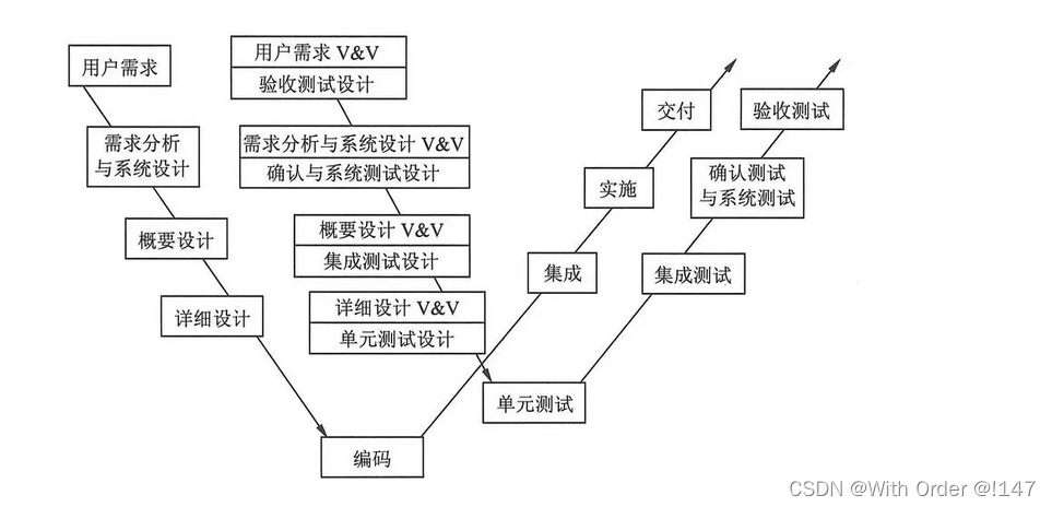 加粗样式