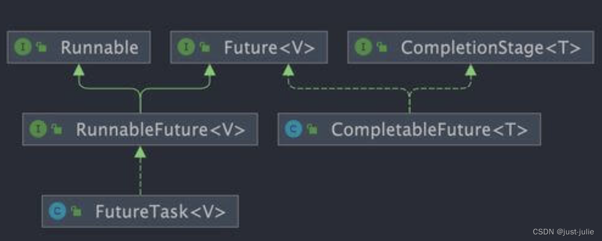 Java并发编程中Future使用