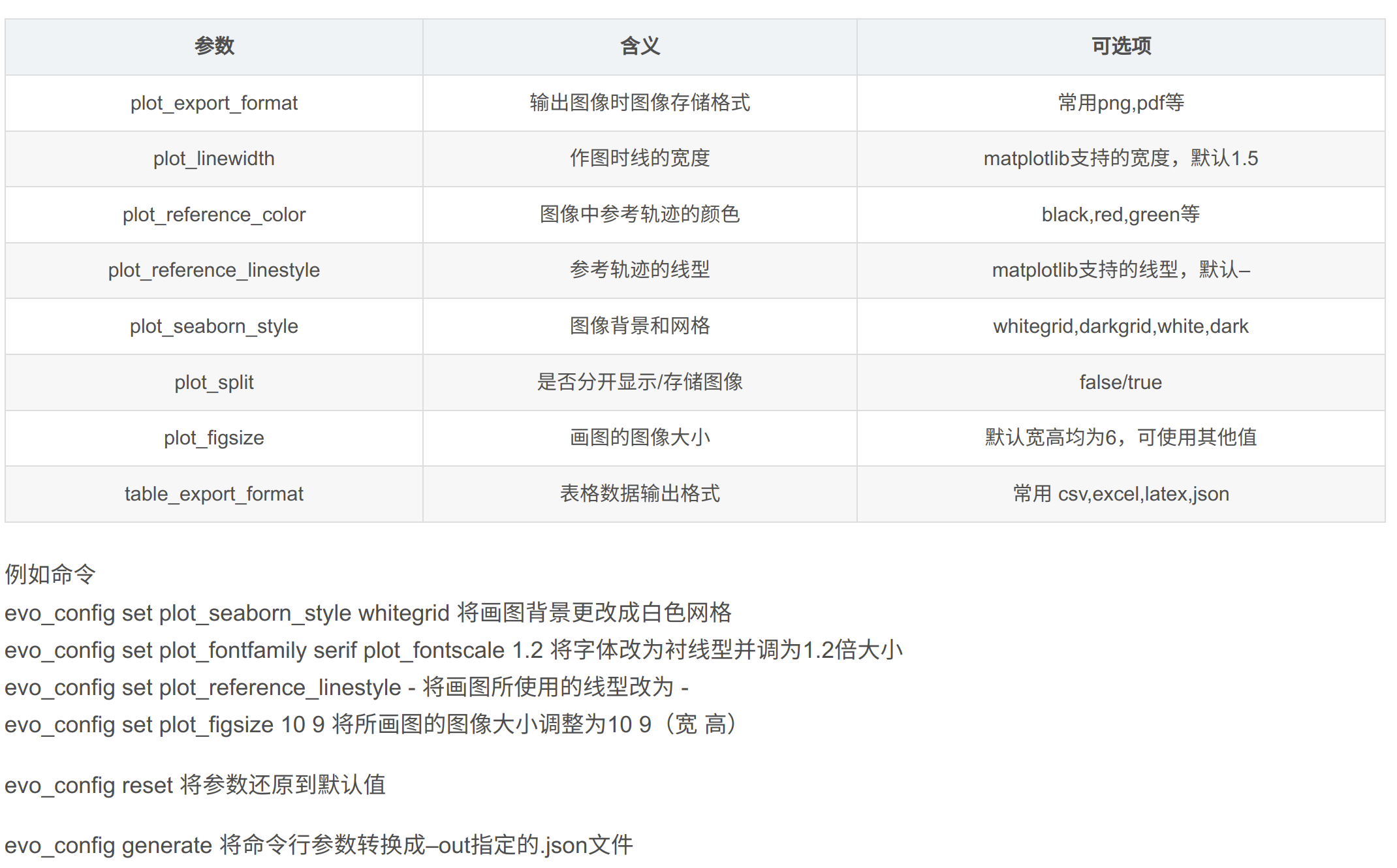 从零入门激光SLAM（十二）——evo工具箱