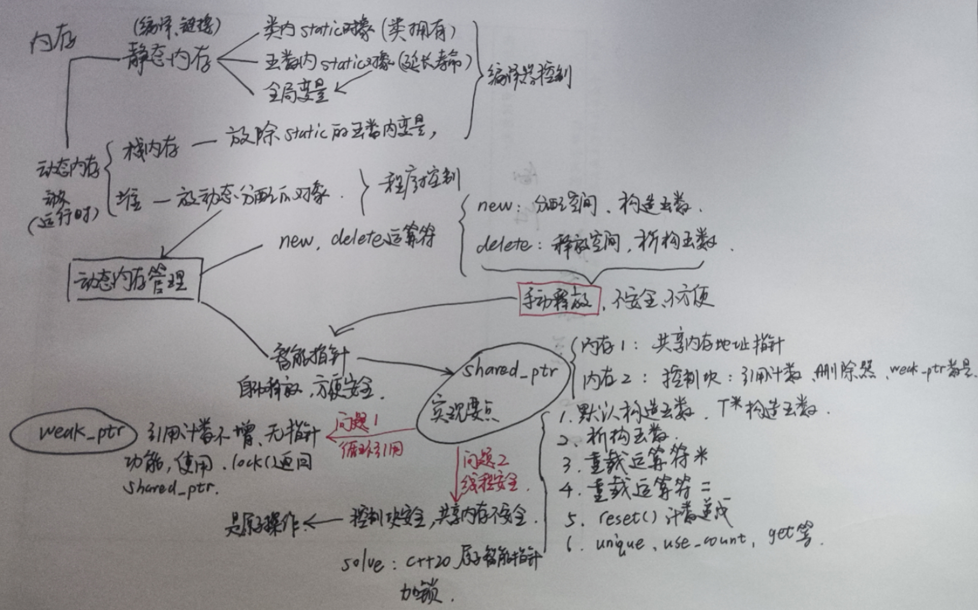 C++智能指针及简单实现