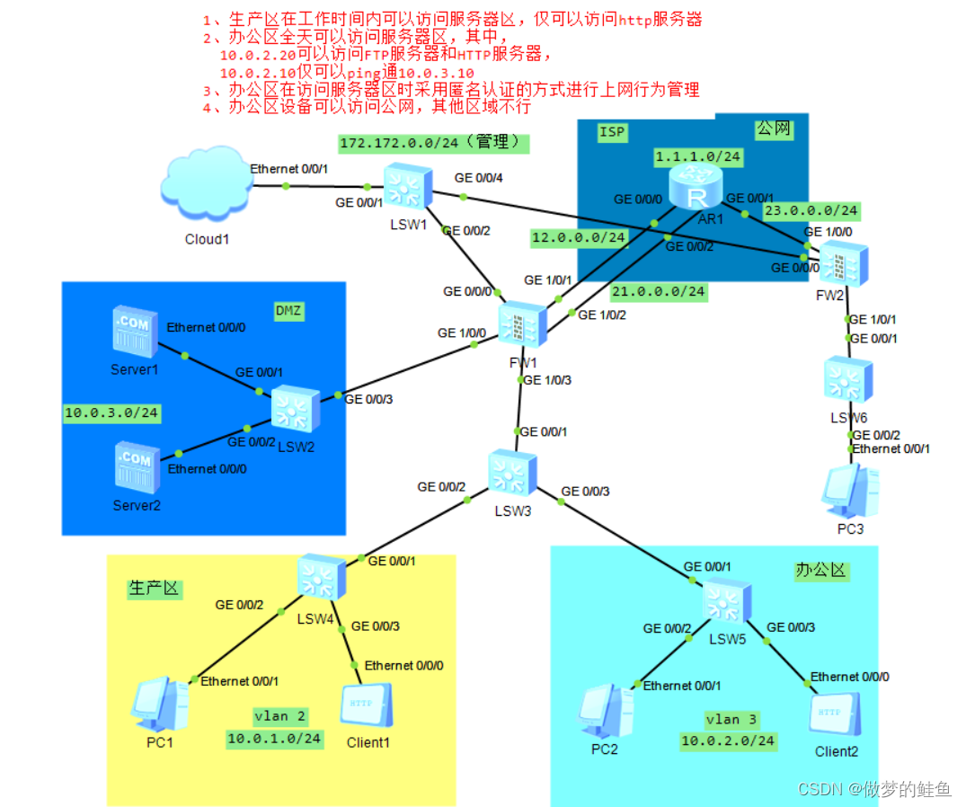 <span style='color:red;'>华为</span>ensp--<span style='color:red;'>NAT</span><span style='color:red;'>实验</span>