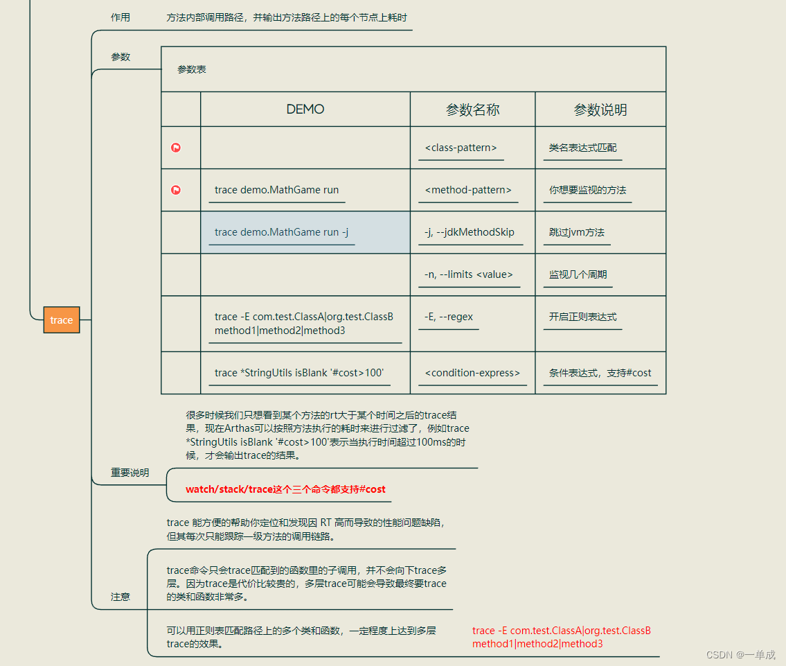 《Arthas》--问题定位神器--常用指令一图全知