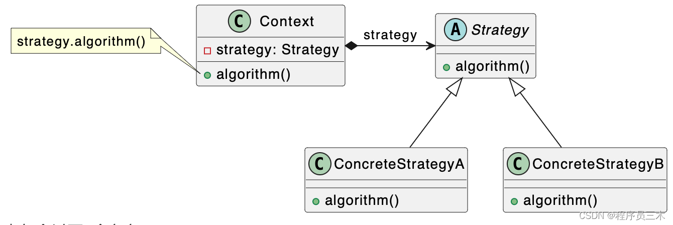 [设计模式Java实现附plantuml源码~行为型]算法的封装与切换——策略模式