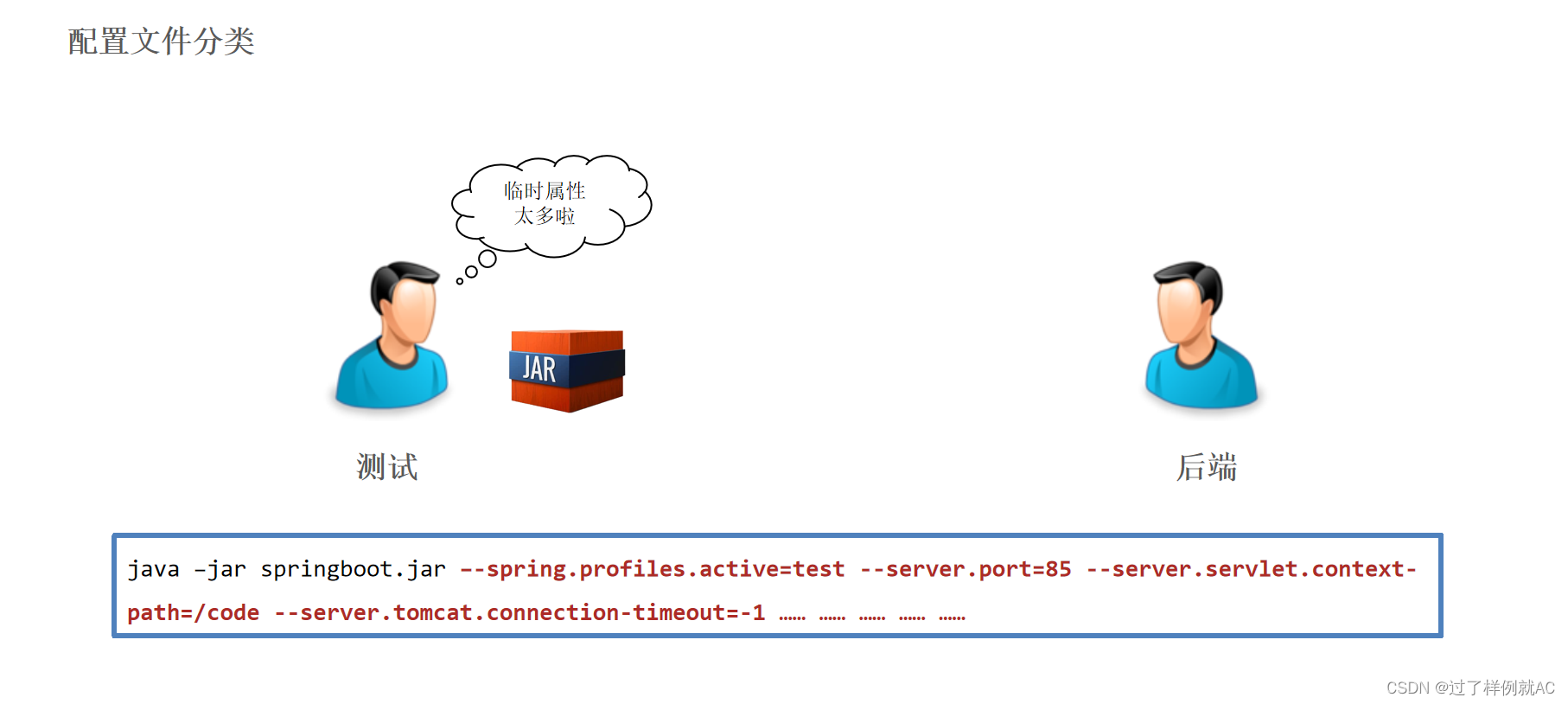 【Spring框架全系列】SpringBoot_3种配置文件_yml语法_多环境开发配置_配置文件分类（详细）