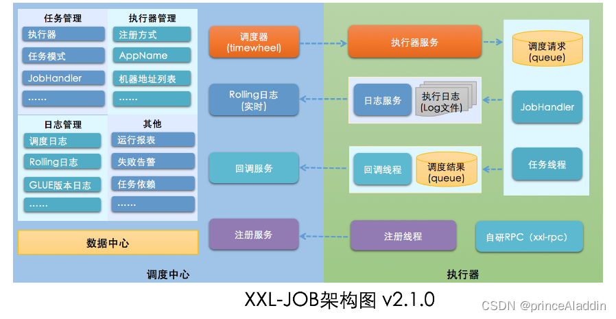 分布式任务调度框架XXL-JOB