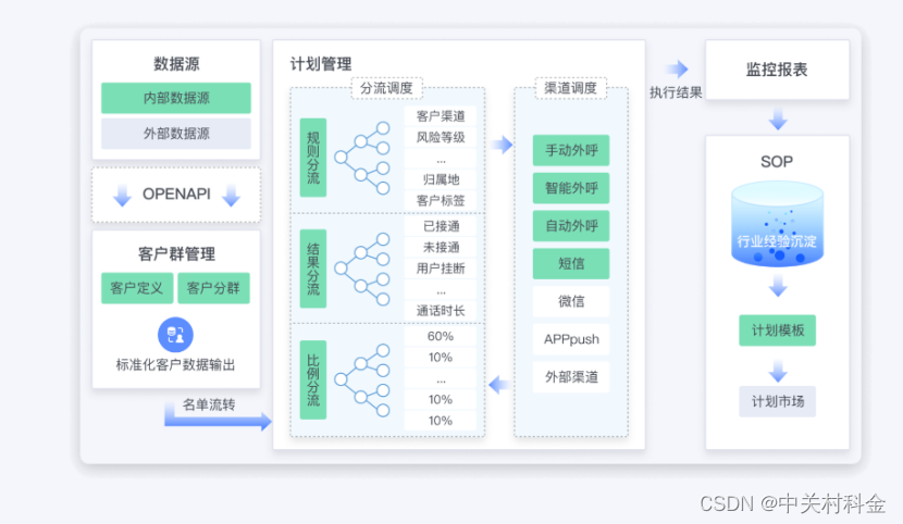 打不完！真的打不完！海量用户线索车企该怎么办？用AI！