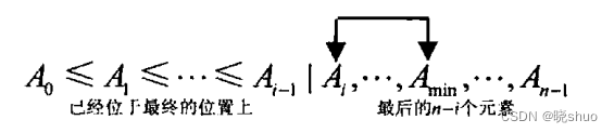 算法<span style='color:red;'>详解</span>——选择<span style='color:red;'>排序</span>和<span style='color:red;'>冒泡</span><span style='color:red;'>排序</span>