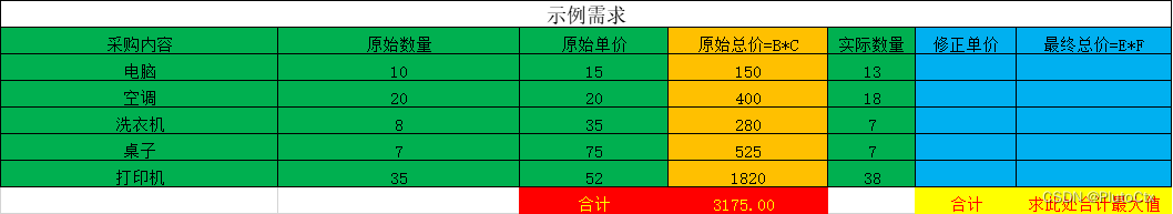 PuLP库-多数线性规划问题