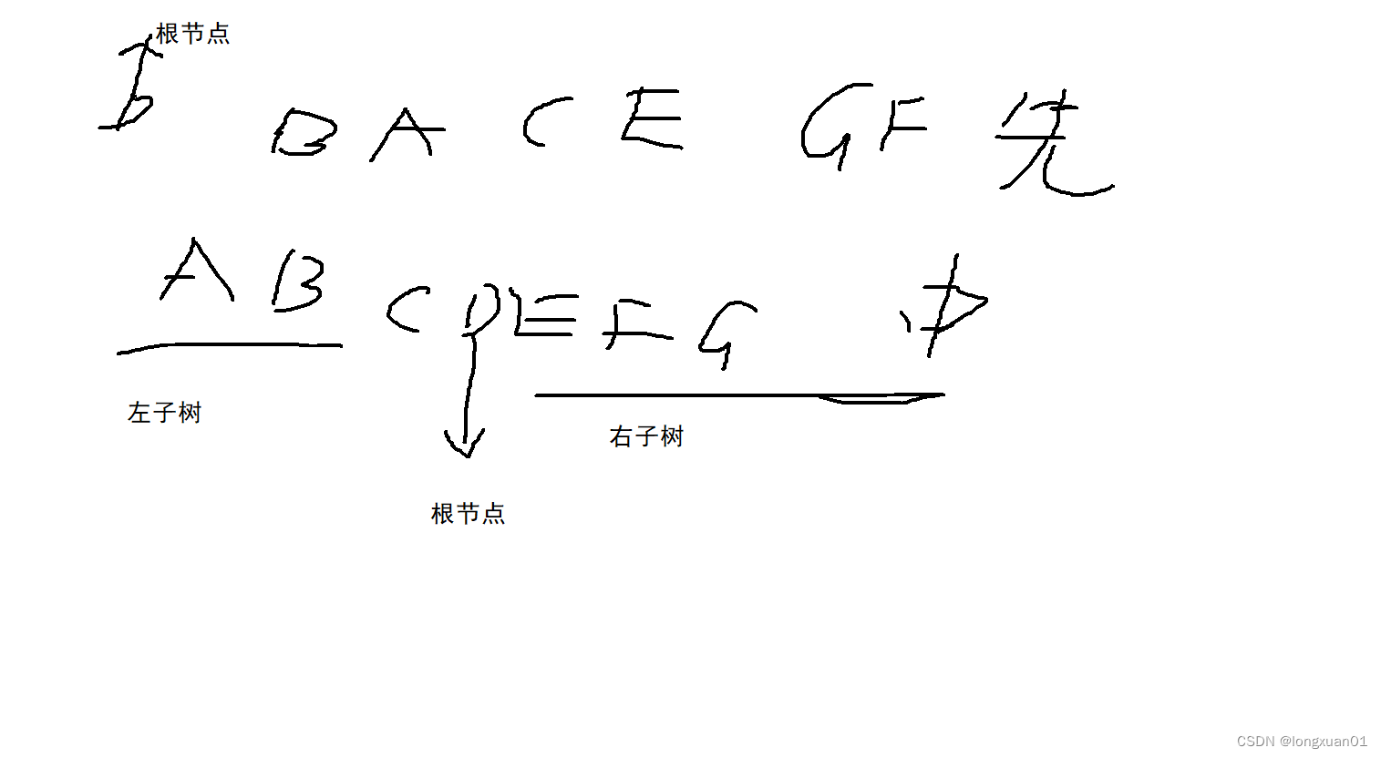 二叉树基本概念与遍历