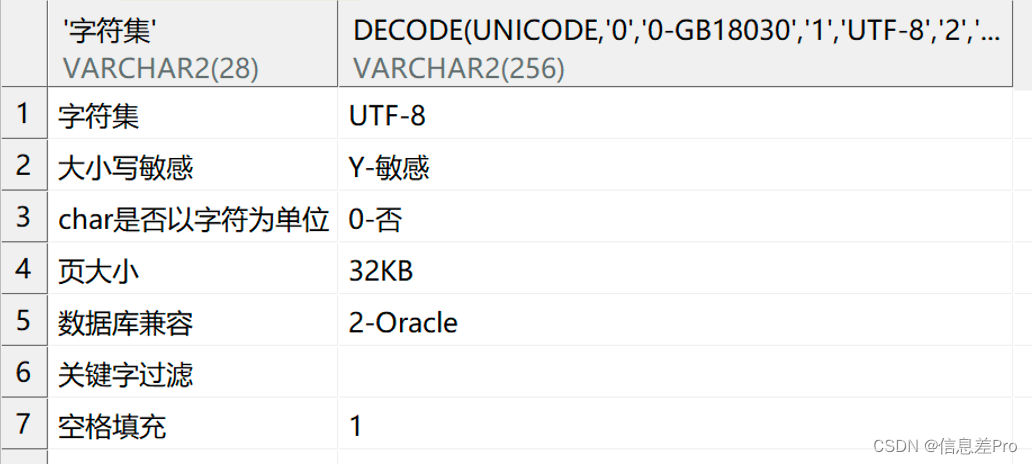 [DM8] <span style='color:red;'>达</span><span style='color:red;'>梦</span>8配置兼容<span style='color:red;'>Oracle</span>