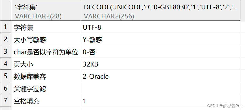 [DM8] <span style='color:red;'>达</span><span style='color:red;'>梦</span>8<span style='color:red;'>配置</span>兼容Oracle