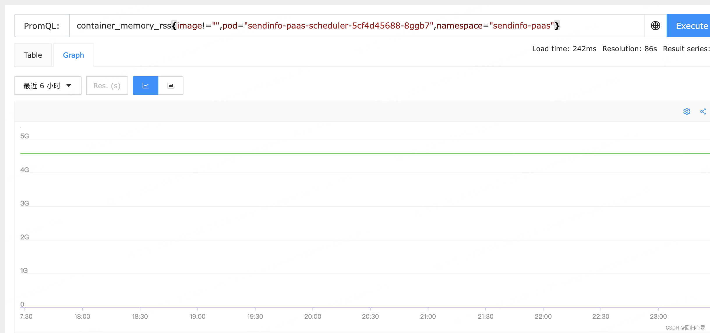 container_memory_rss