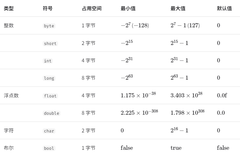 【八股】Java基础、集合、JVM